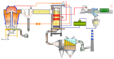 如何利用硅料炉余热实现能源回收，提高能源的利用效率
